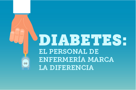 Día Mundial de la Diabetes 